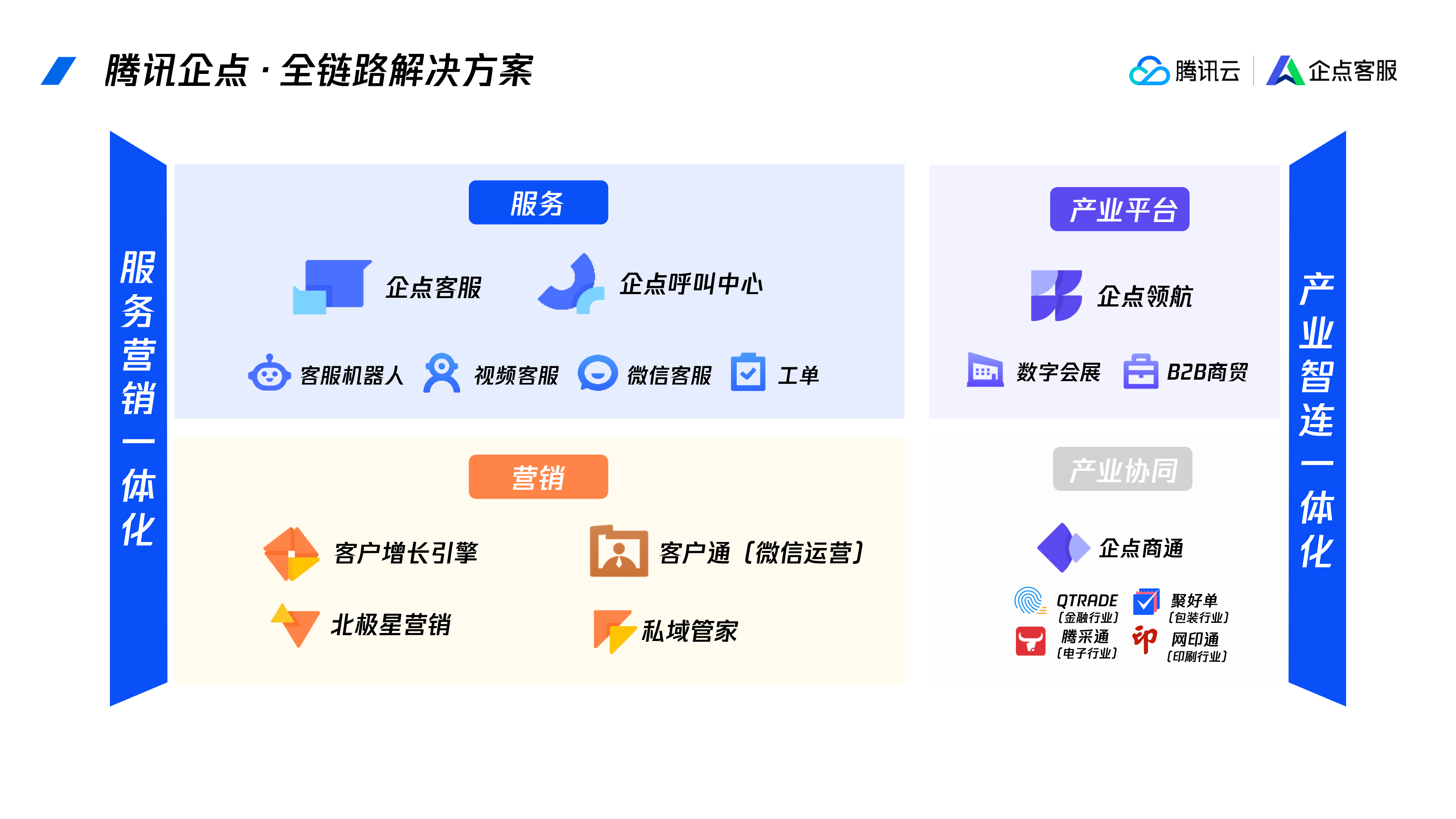 腾讯企点客户通套餐